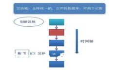 “imToken”的汉语发音可以拼音表述为“ài mǔ tò