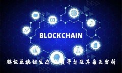 腾讯区块链生态：成员平台及其角色分析