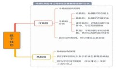 如何安全高效地管理您的Tokenim账户
