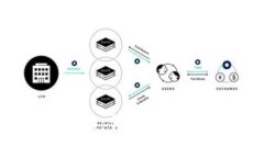 币乎空投Tokenim：详解空投机制与参与指南