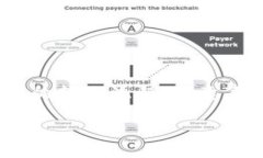 在这篇文章中，我们将讨论U转TokenIMETH链的转账流