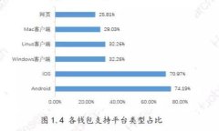 如何在imToken上安全快捷地卖币？
