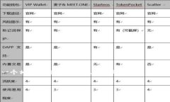 由于您的请求并未完全明白，针对“tokenim找零地