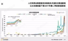 深入解析区块链交易平台——上币龙网的实力与