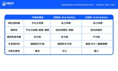  为什么TokenIM助记词不对？揭示错误原因及解决方