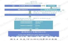 区块链在线培训平台：助您掌握未来新机遇