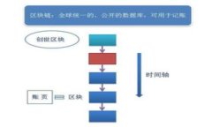tiaozhaotokenim 交易币：未来数字货币的新选择/ti