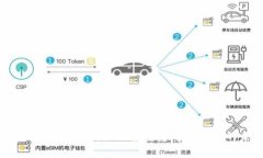区块链买房平台：如何重塑房地产交易的未来