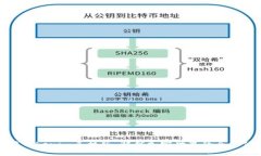 玩转Tokenim手机版：解锁加密世界的全新体验