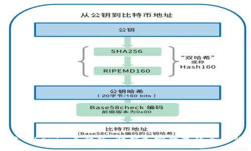 玩转Tokenim手机版：解锁加密世界的全新体验