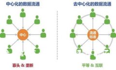 颠覆传统金融的奇迹：CIP区块链交易平台能否真