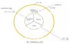liaoti/liaoti泉州：区块链新时代的机遇与挑战，将