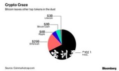 揭开区块链技术的神秘面纱：实训平台如何改变
