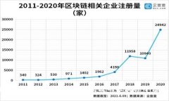 探索区块链空间：如何构建一个高效的区块链平