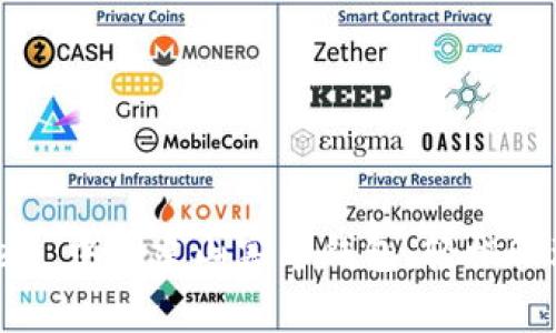 如何在 ImToken 中创建山寨币钱包，轻松管理你的加密资产