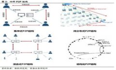 颠覆传统：哪款区块链平台能为你打开新机会的