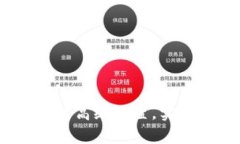 如何掌控 Tokenim 的高级设置，实现更高效的资产