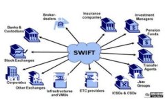 为什么Tokenim转账手续费如此高？揭开背后的真相