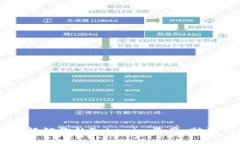 “丢失私钥？解锁你的Tokenim资产，助记词的力量