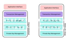    如何选择最适合你的Tokenim冷钱包？挑战信任，