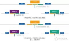 打破传统，迎接未来：国家区块链平台服务系统