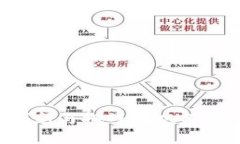 青海区块链运营平台：创新与挑战的双刃剑，如