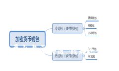 服务平台与区块链：创新还是挑战？