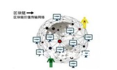 Tokenim发币，能否打破传统金融枷锁？