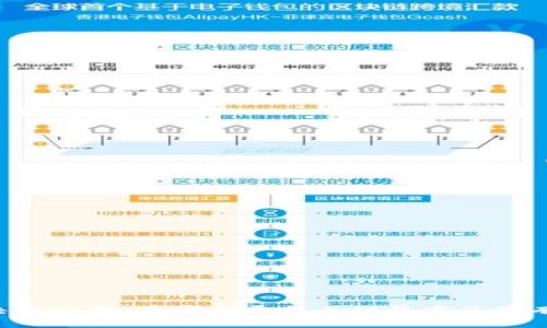 区块链时代：在哪个平台上销售商品最有效？