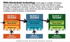 要将USDT兑换成ETH，您可以
