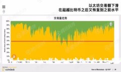 火腿登月币：Tokenim钱包的