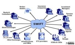 如何将Tokenim币安全转移到