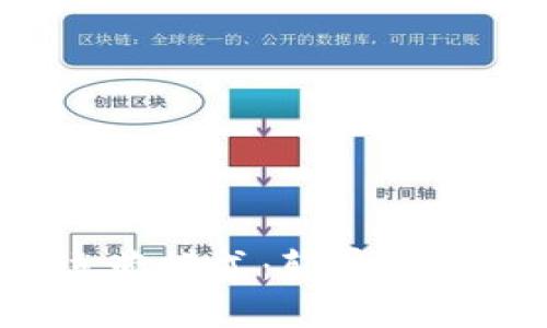 区块链平台的运营模式：颠覆传统还是规范未来？