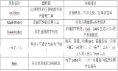 挖掘高效商机：云南区块