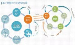 破解IMToken代币发行之道：